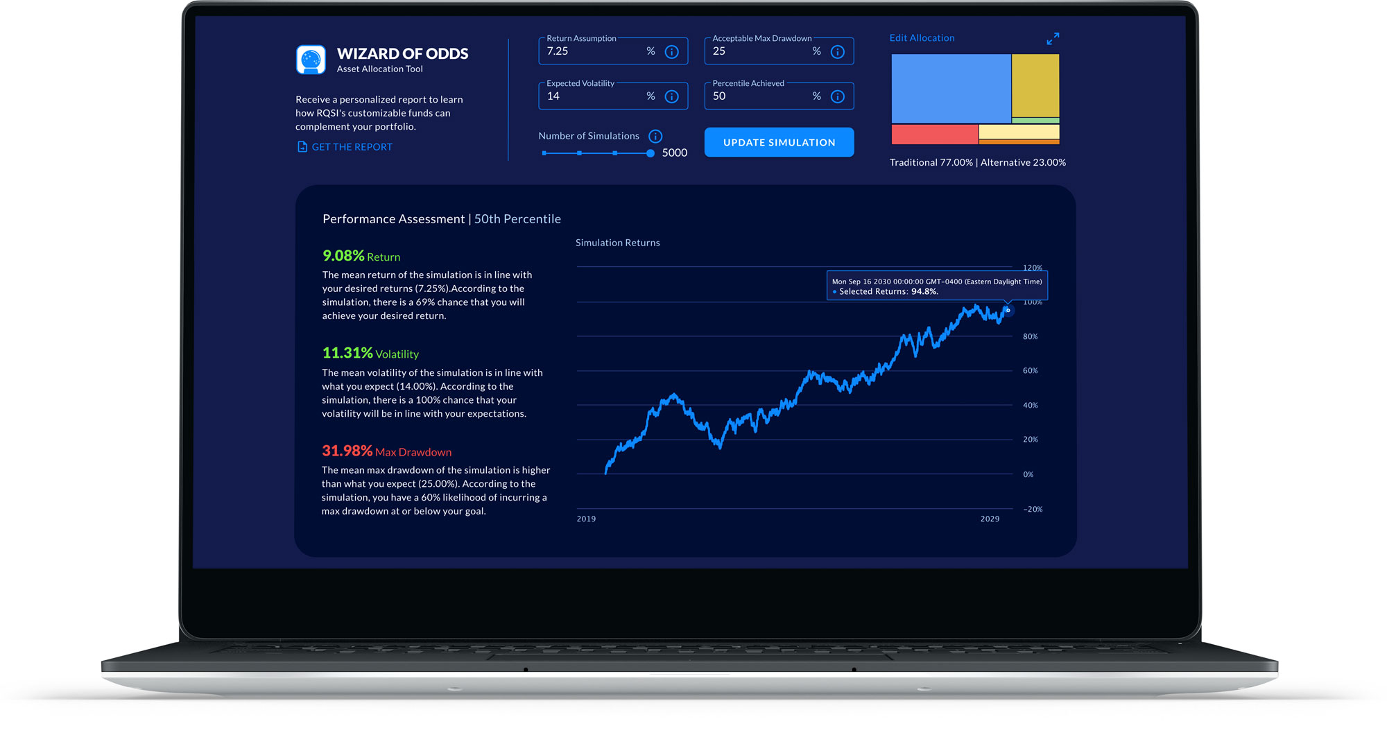 Wizard of Odds tool displayed on an open laptop